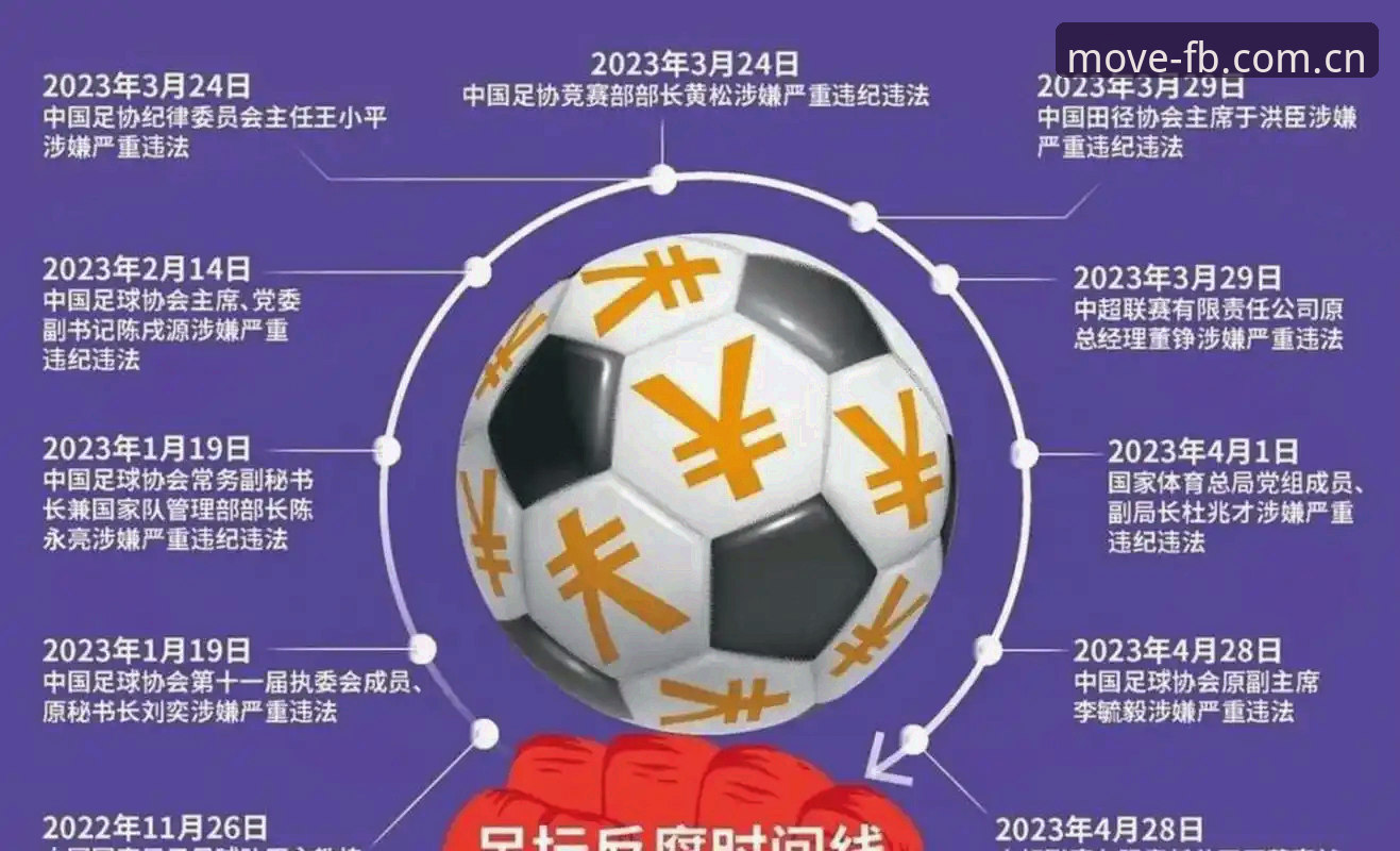 FB体育使用教程推荐 中国足协第三批禁足名单解读:FB体育平台v2.0.8事件追踪使用教程